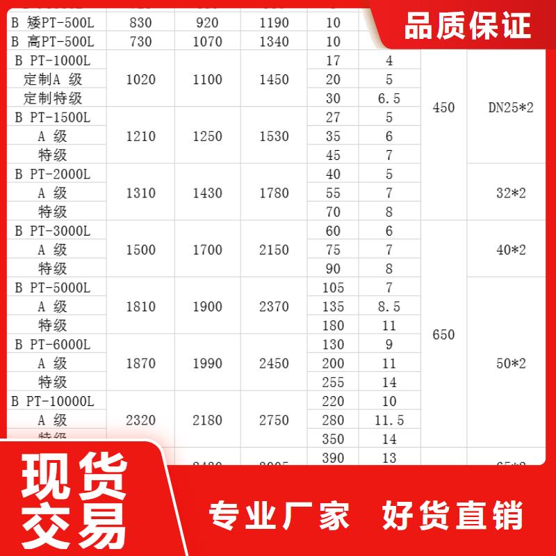 塑料水箱,塑料筐工厂直销