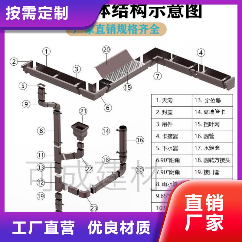 天沟水槽加工厂厂家