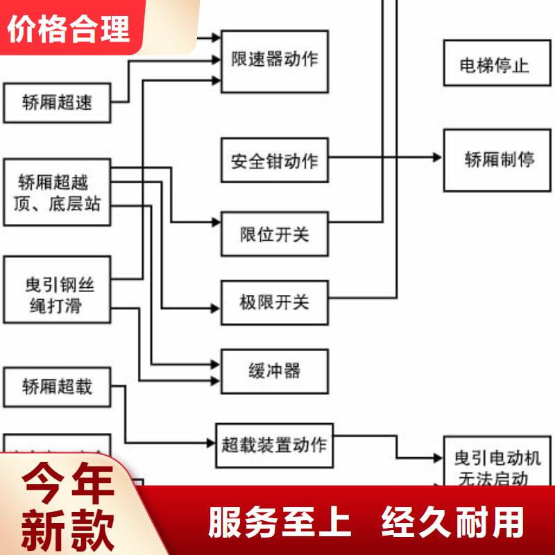 电梯地空两层车库租赁多种工艺