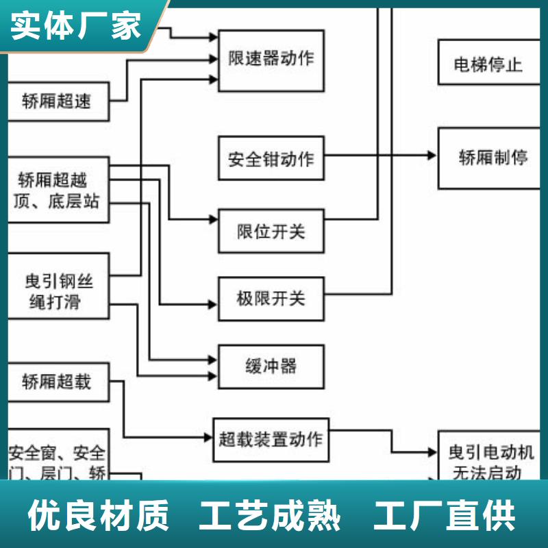 货物电梯电话