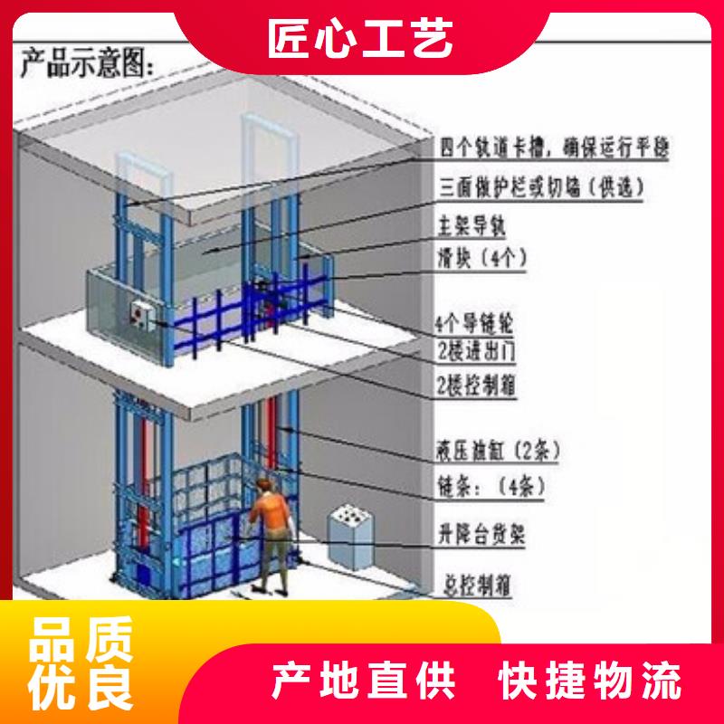 载货电梯厂家