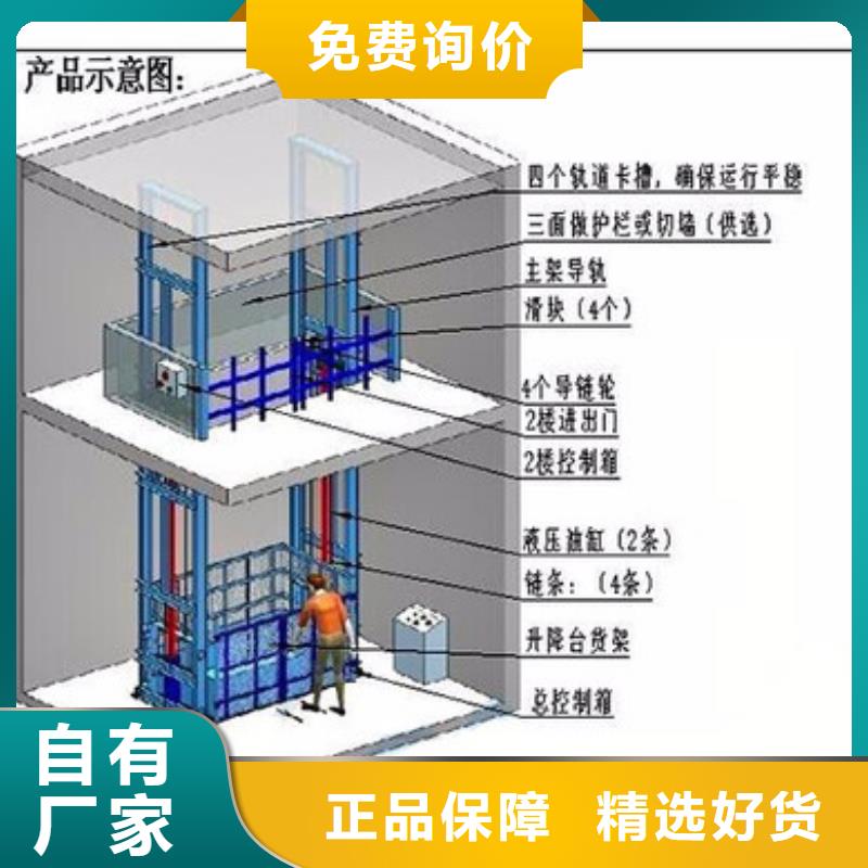 集裝箱卸貨平臺電話