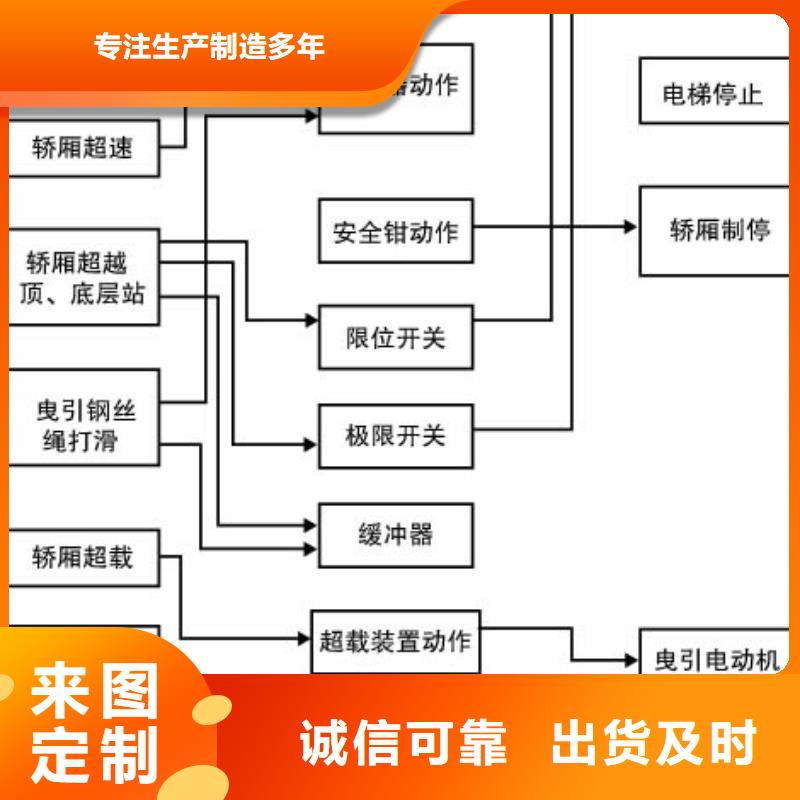 舞臺升降機(jī)廠家電話