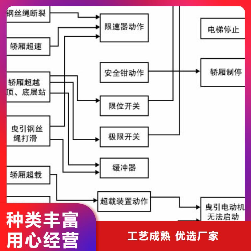 貨梯電話
