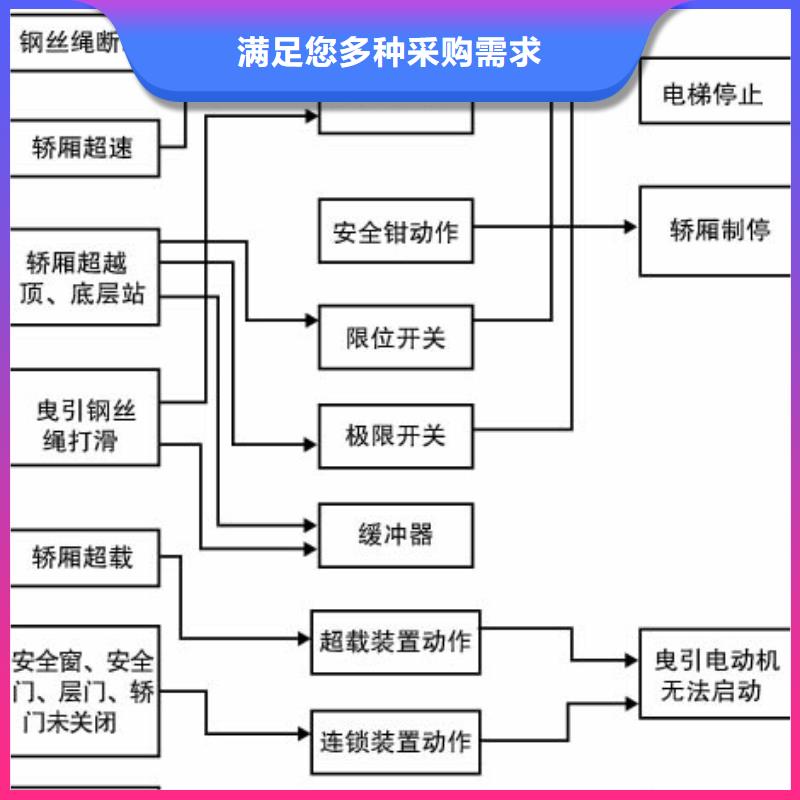 升降平臺(tái)價(jià)格