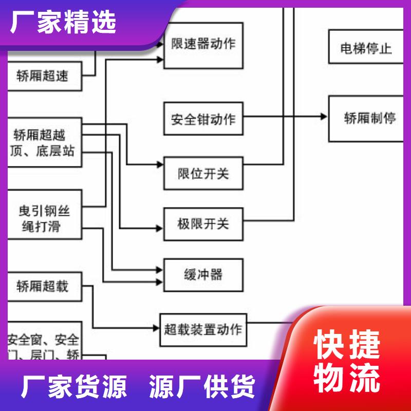 殘疾人升降平臺公司