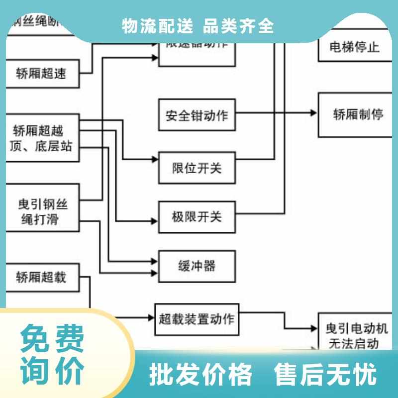 別墅電梯廠家電話