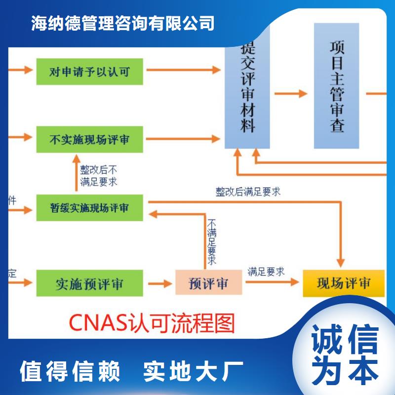 CMA资质认定实验室认可真诚合作