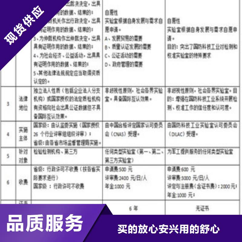 【CMA资质认定CNAS人员条件精工细作品质优良】