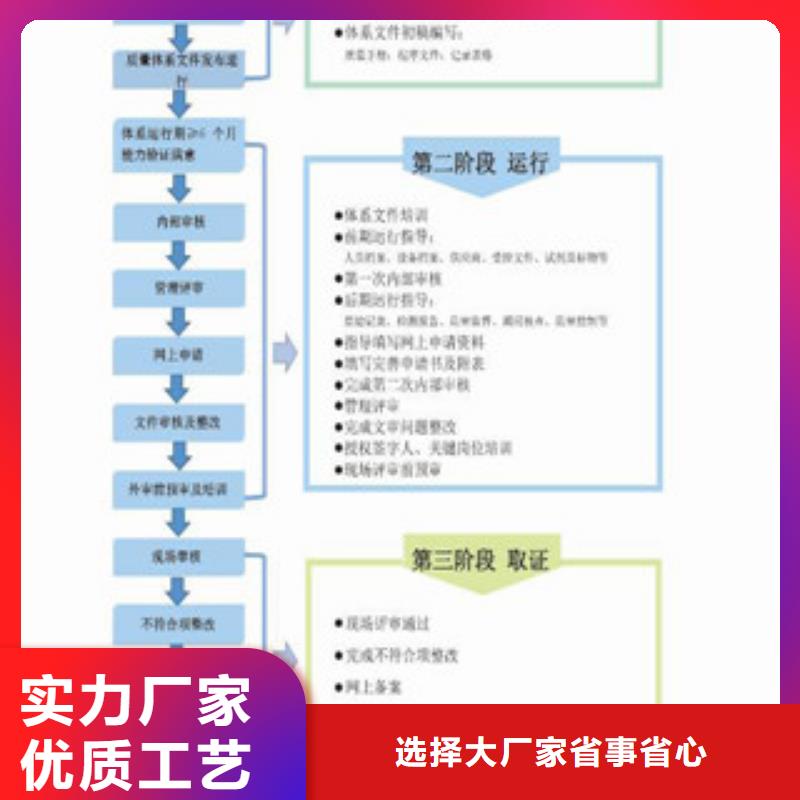 计量认证资质申请基本要求