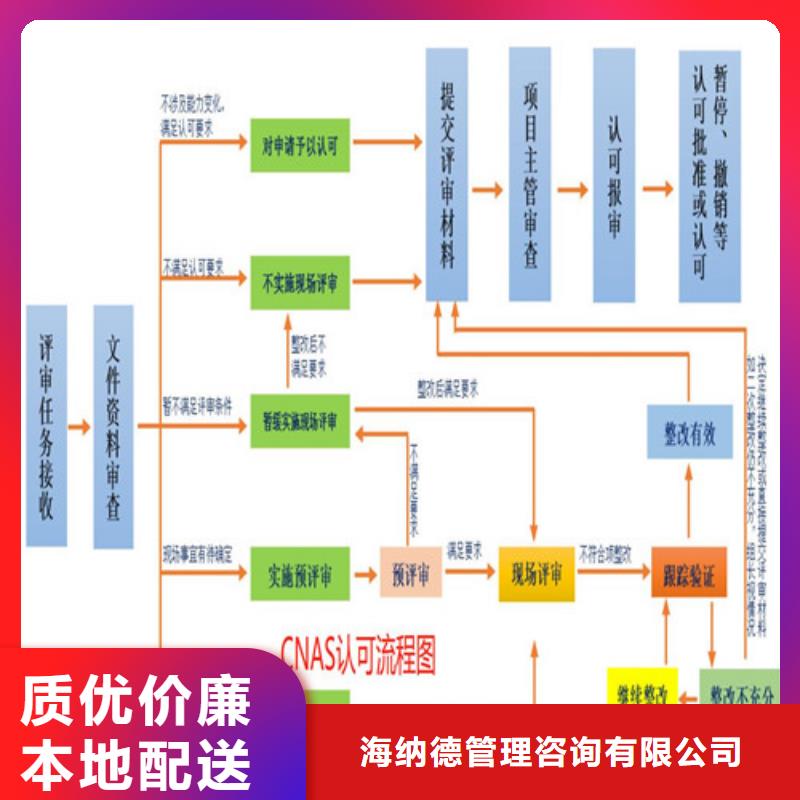 【CNAS实验室认可】-CMA费用和人员条件采购