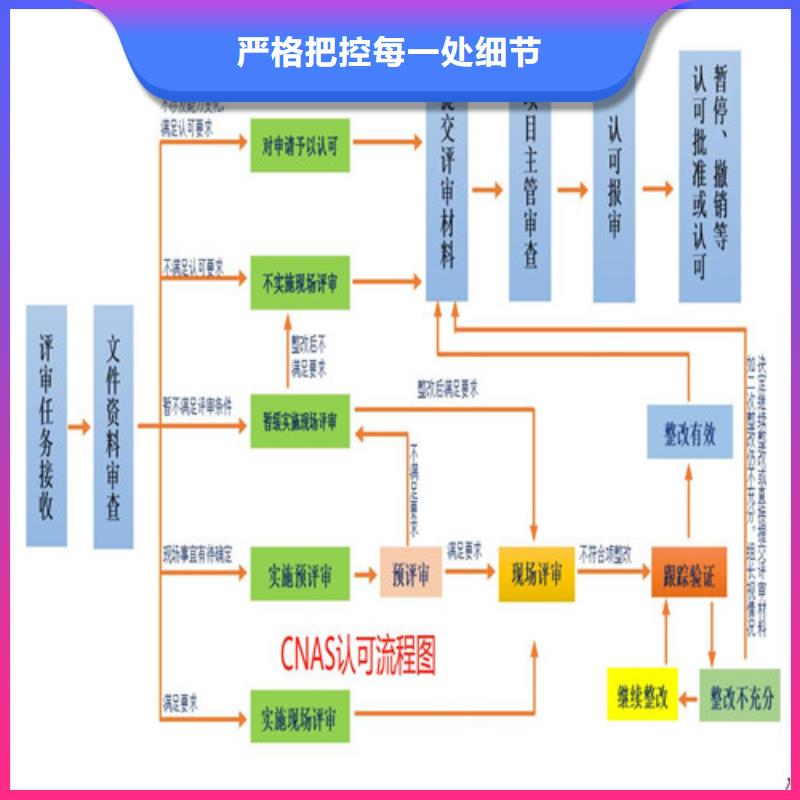 实验室CNAS认可要准备什么资料