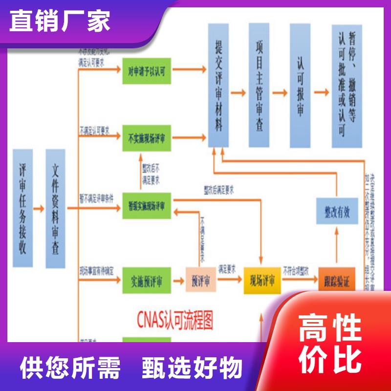 实验室认证周期费用