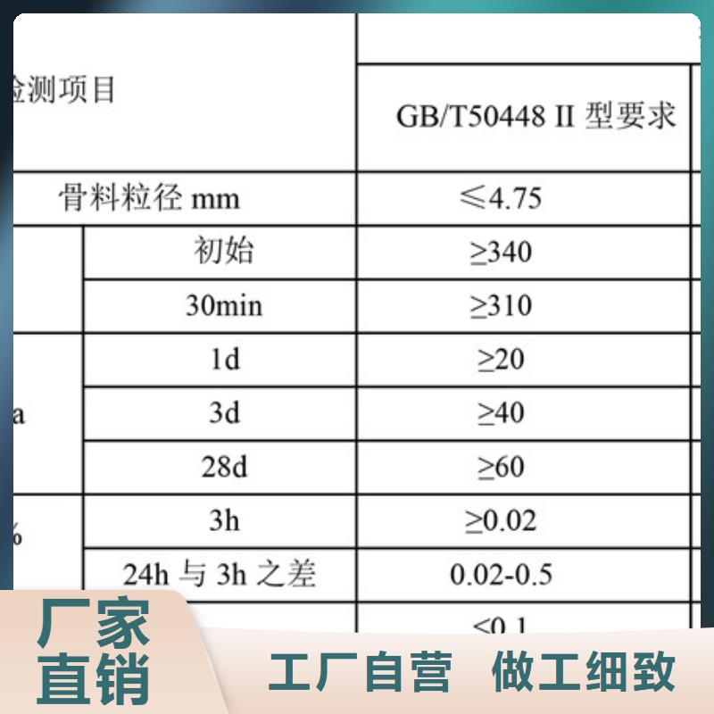 【修补料水泥道路地面快速修补料质量为本】