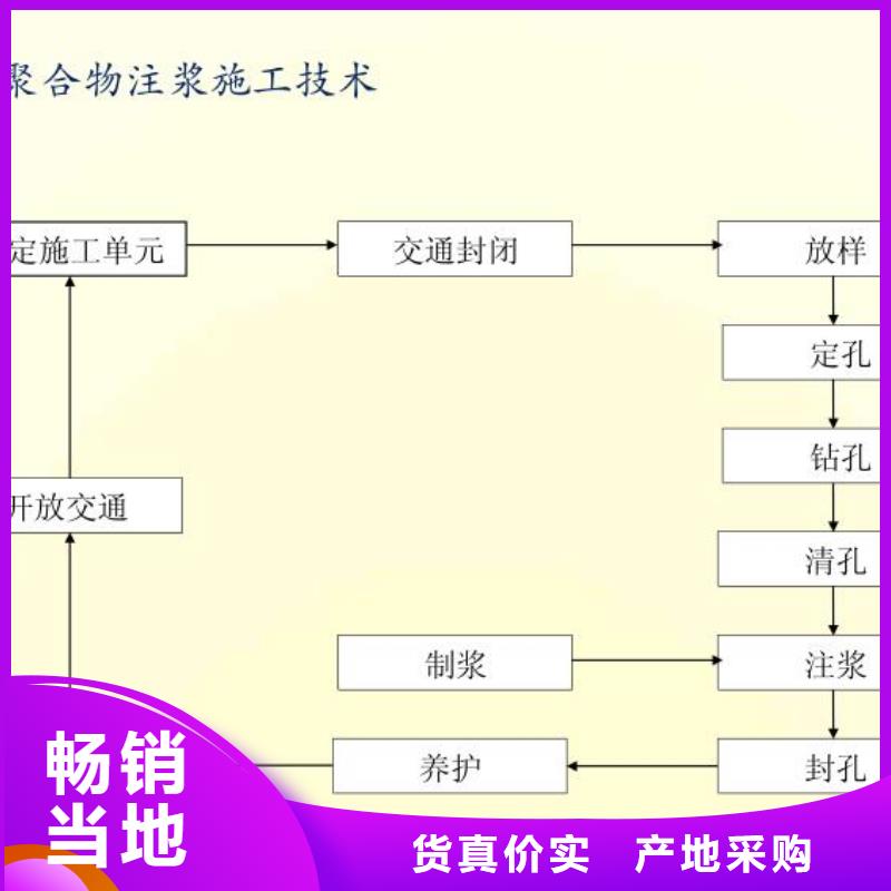 高强快凝注浆料生产厂家