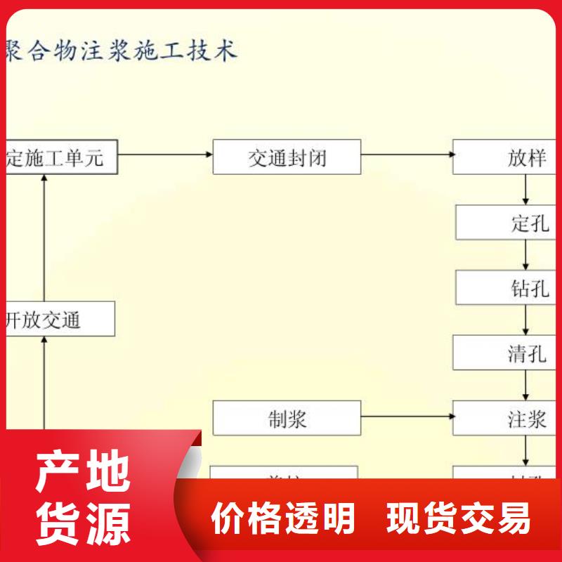 【注浆料可定制】