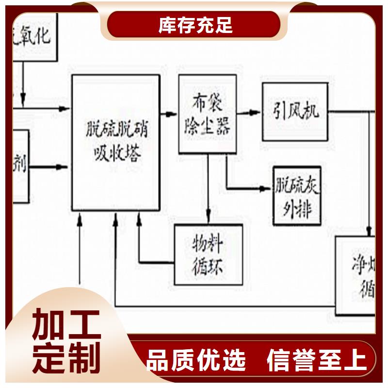 【氧化钙】-消石灰脱硫剂自主研发