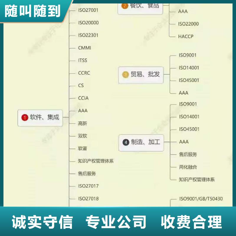 ISO認(rèn)證【企業(yè)資質(zhì)認(rèn)證】解決方案