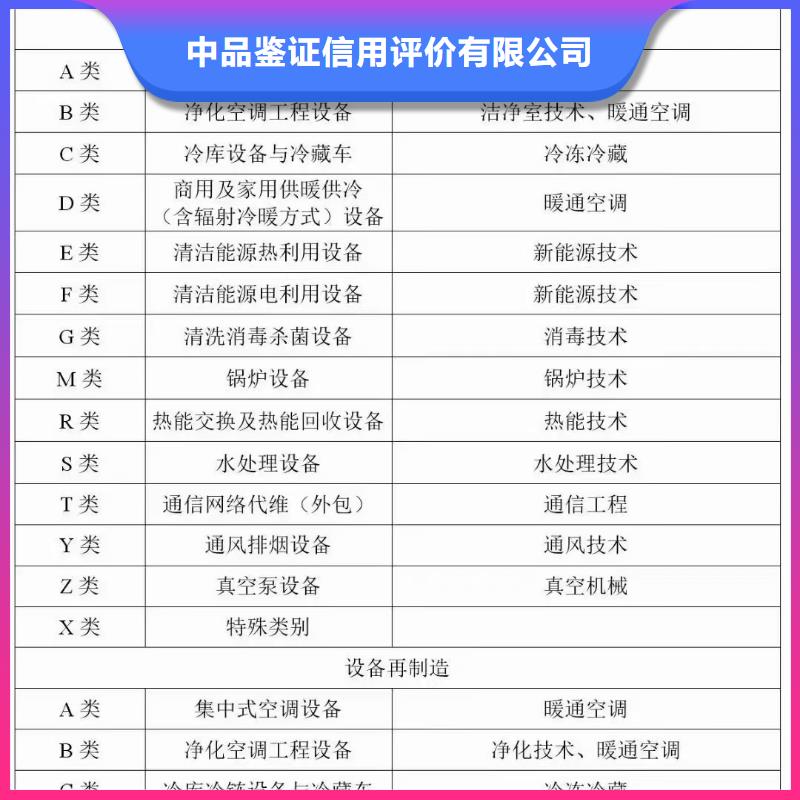 企業(yè)去哪里汽車清洗企業(yè)服務資質