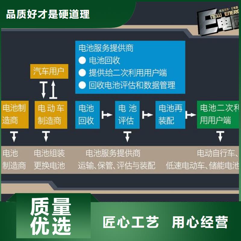 电池回收发电机租赁质量看得见