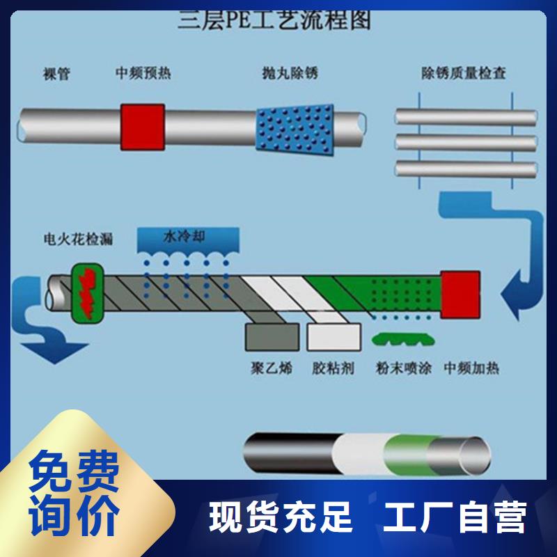 生产一布两油环氧煤沥青防腐钢管质量可靠的厂家