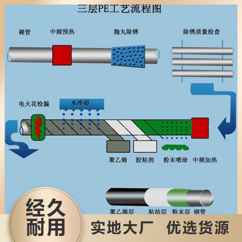 库存充足的燃气3pe防腐钢管基地