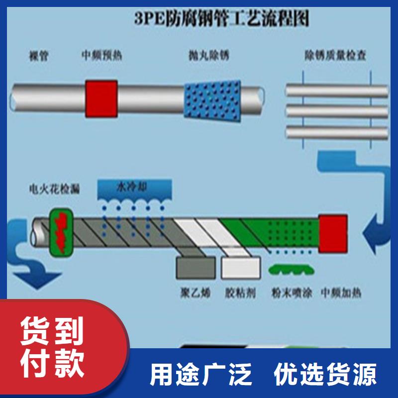 库存充足的燃气3pe防腐钢管基地