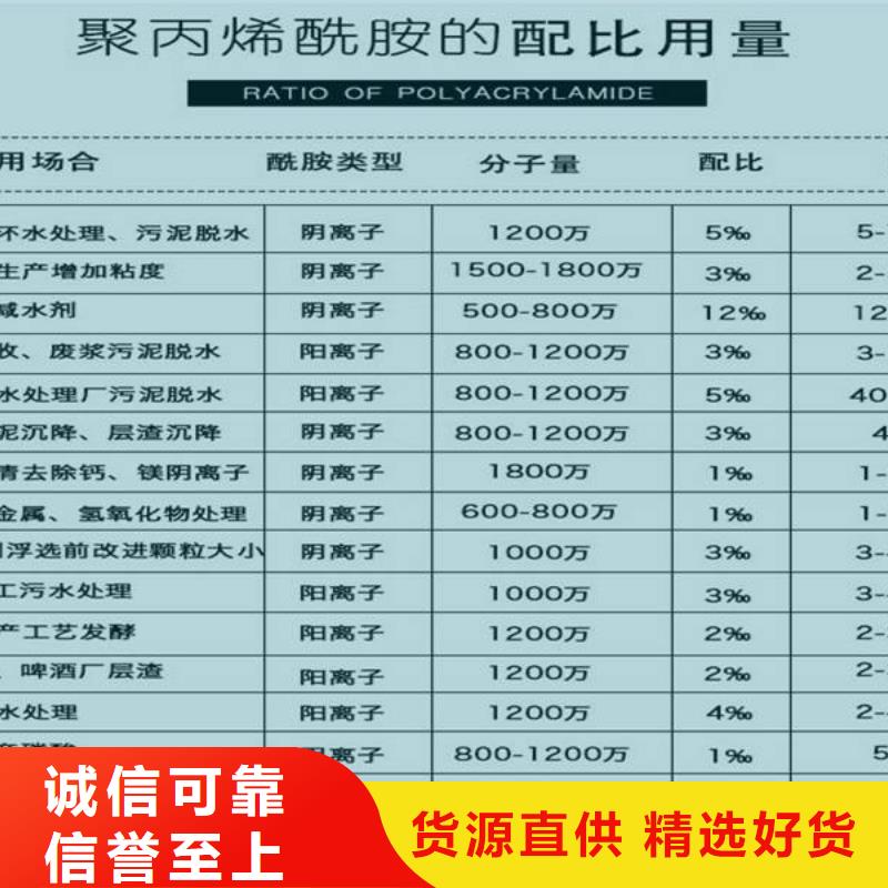 葡萄糖企业-可接急单