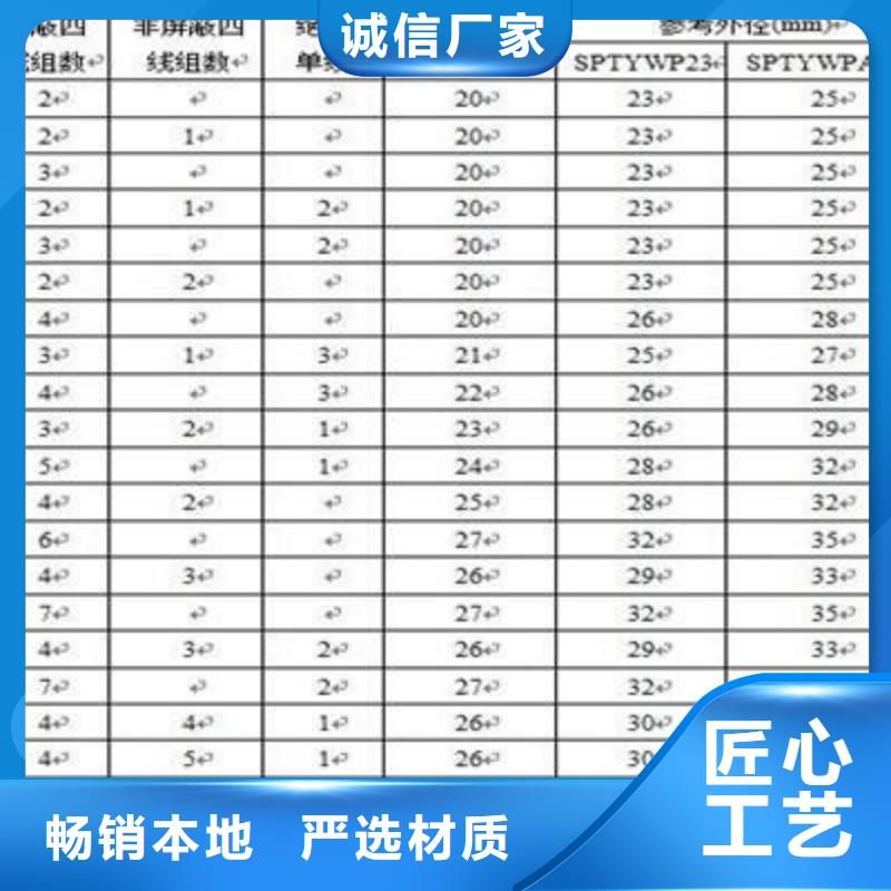 WDZ-铁路信号电缆PZYA信赖推荐