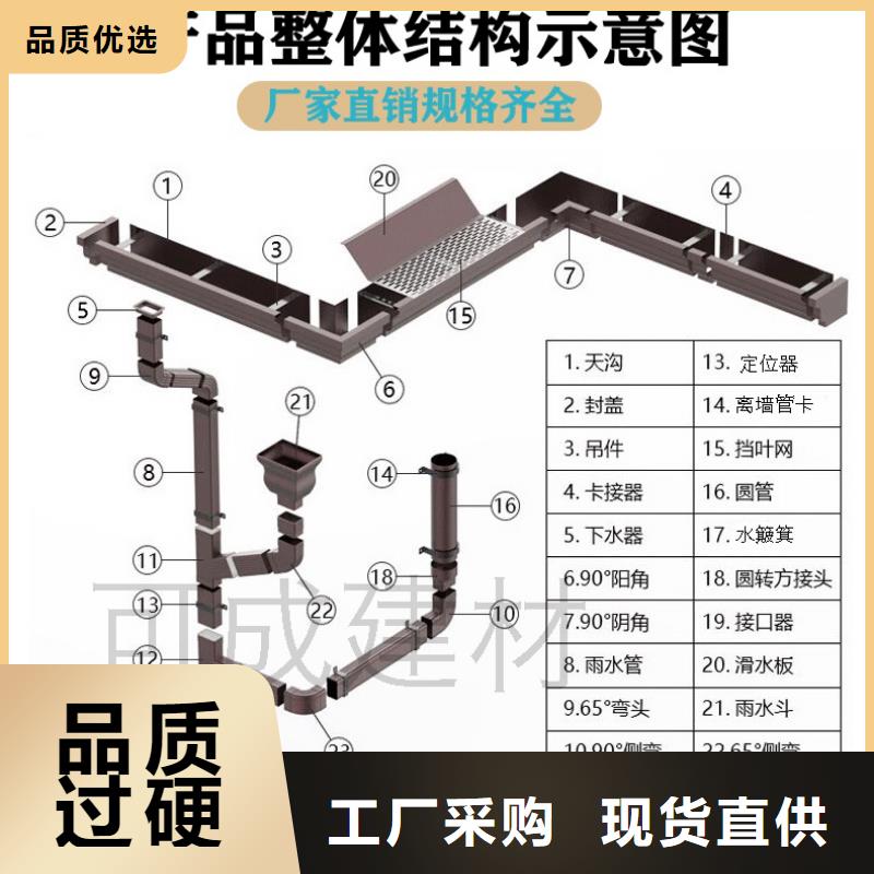 金属彩铝落水生产