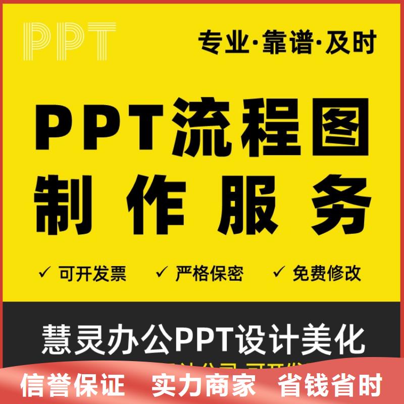 PPT排版优化副高