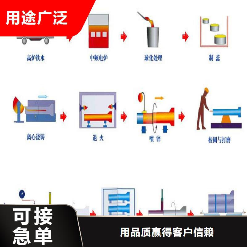 球墨铸铁管-双层雨污水圆井盖诚信商家服务热情