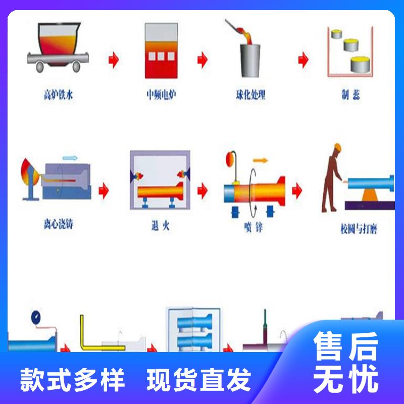 k9球墨铸铁管生产厂家