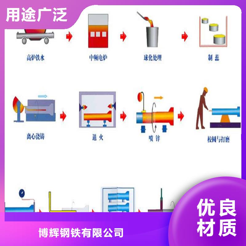 DN400球墨铸铁管供应商