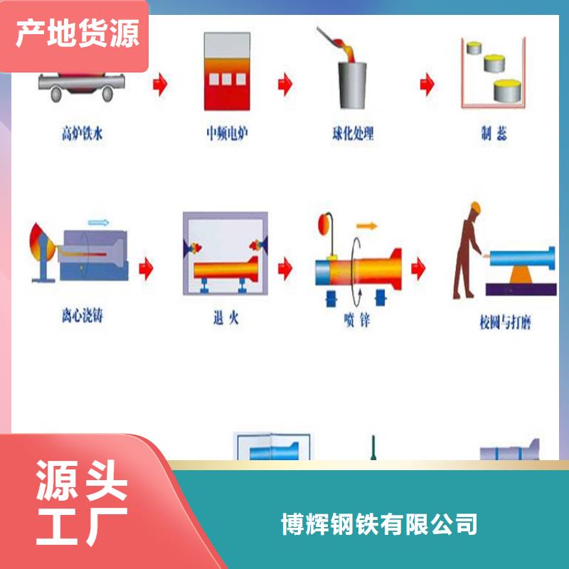 DN800球墨铸铁管承压多少