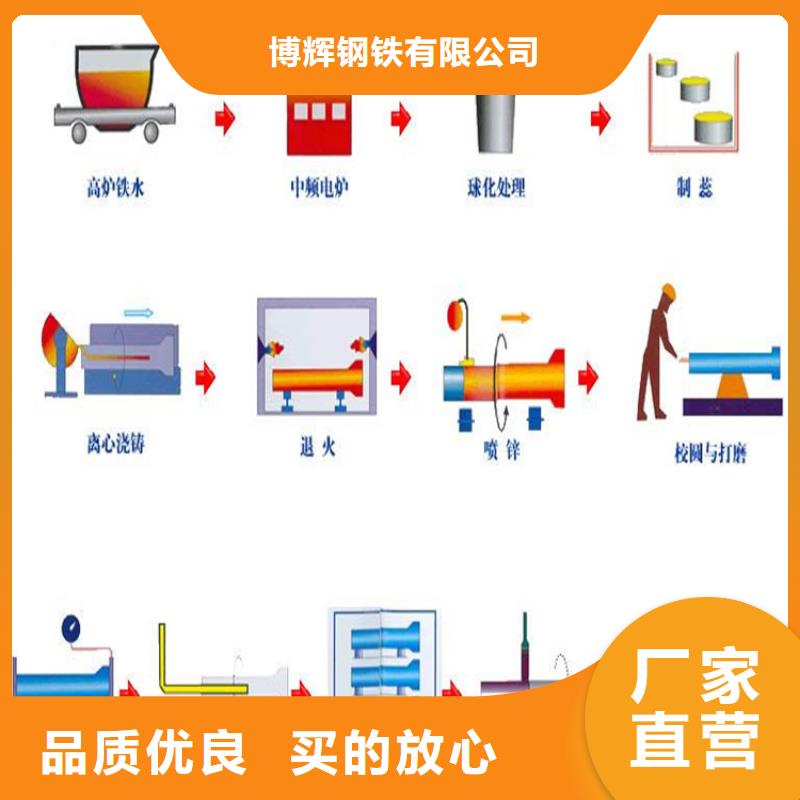 球墨铸铁管_DN100柔性铸铁排污管品牌大厂家