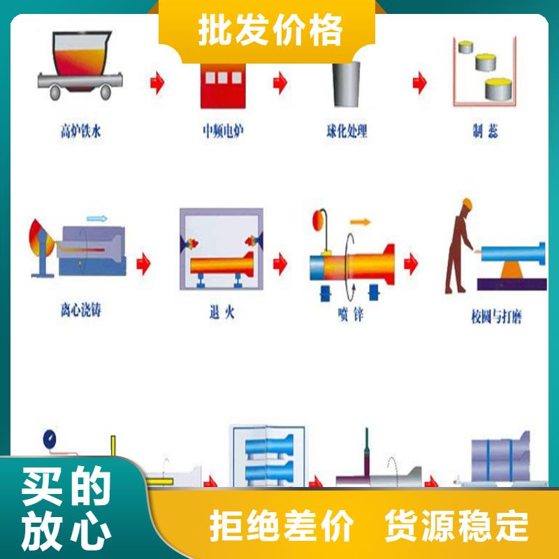 给水球墨铸铁管一米价格