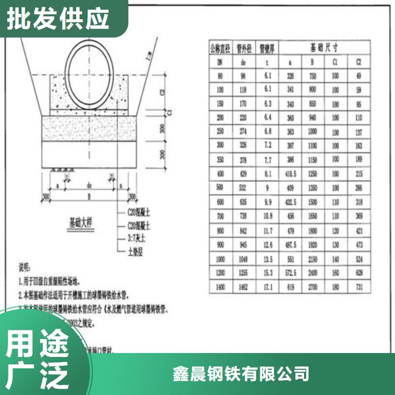 电力球墨井盖报价