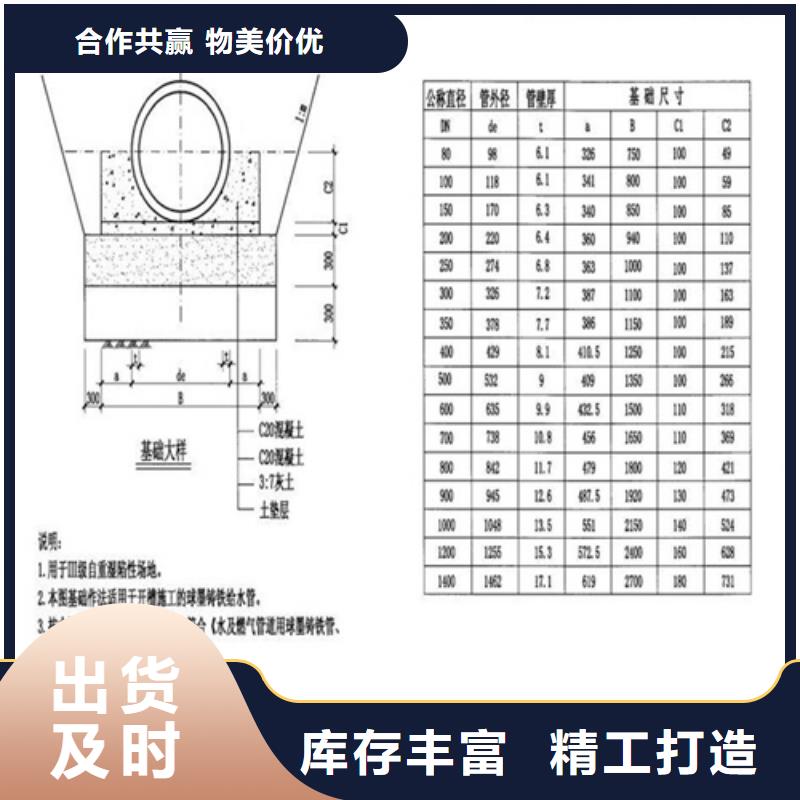 加重型井盖品质优