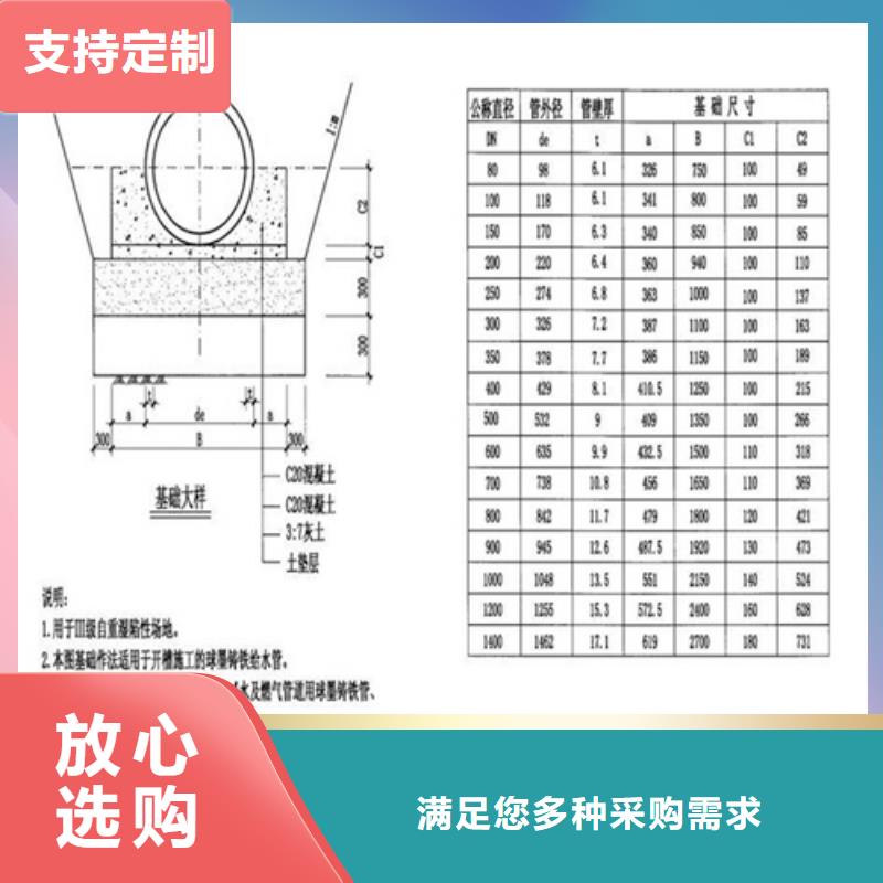 电力球墨井盖诚信企业