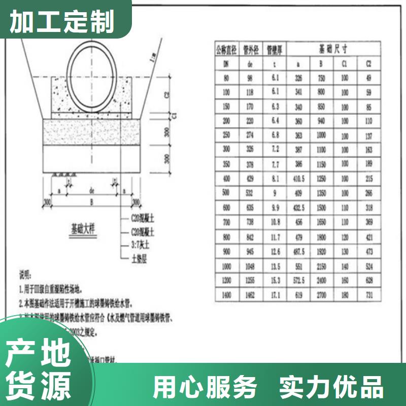 消防球墨井盖终身质保