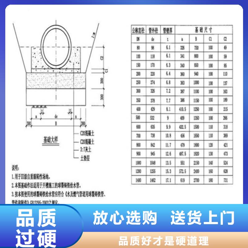 球墨井盖【电力井盖】精品选购