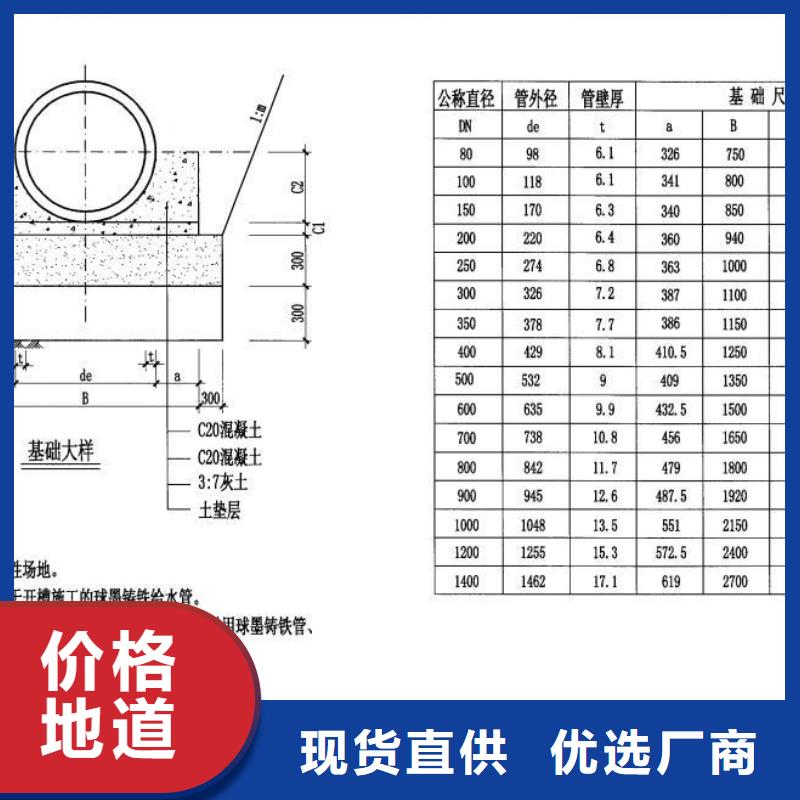 球墨管【套蓖】从源头保证品质