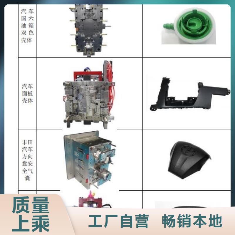 注塑产品有气泡怎么调今日行情