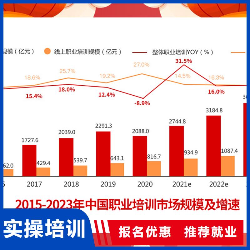 成人教育加盟市政二级建造师老师专业