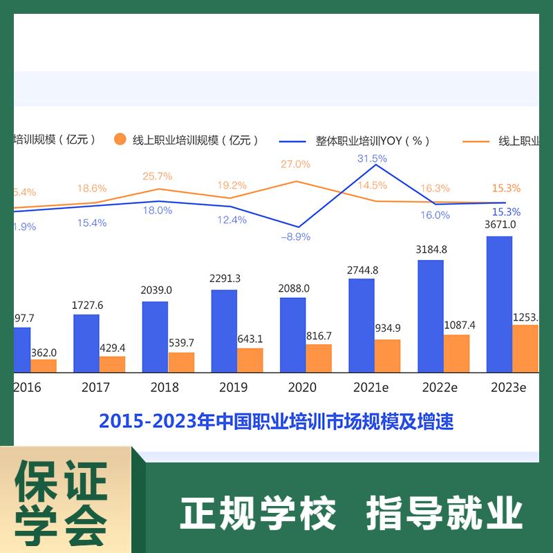 【成人教育加盟二建培训就业不担心】