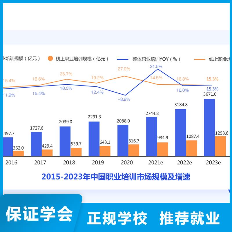 成人教育加盟,中级安全工程师老师专业