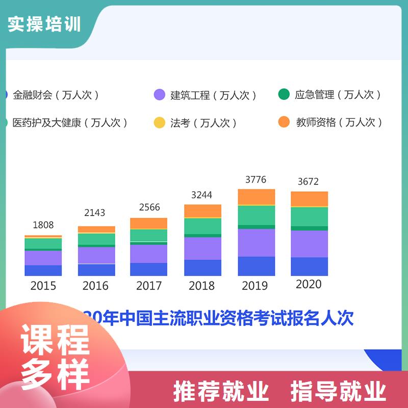 成人教育加盟【造价工程师】就业不担心