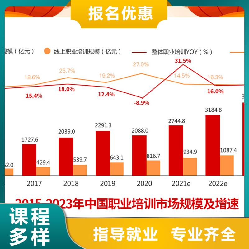 经济师-消防工程师学真技术