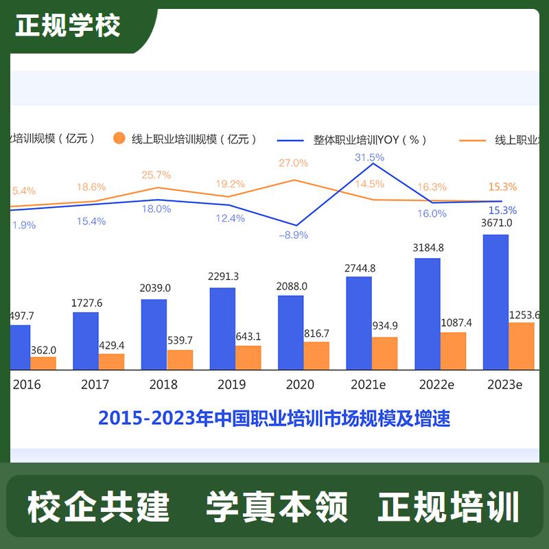 经济师一级二级建造师培训随到随学